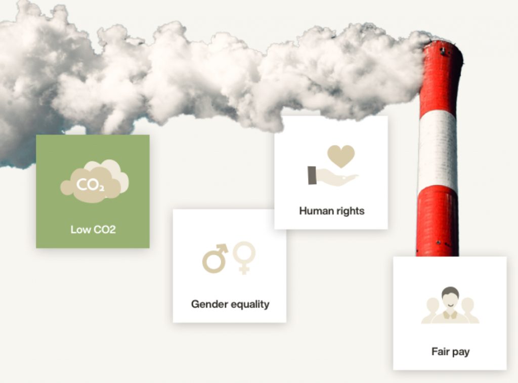 Portfolio Approach What Inyova Does Differently