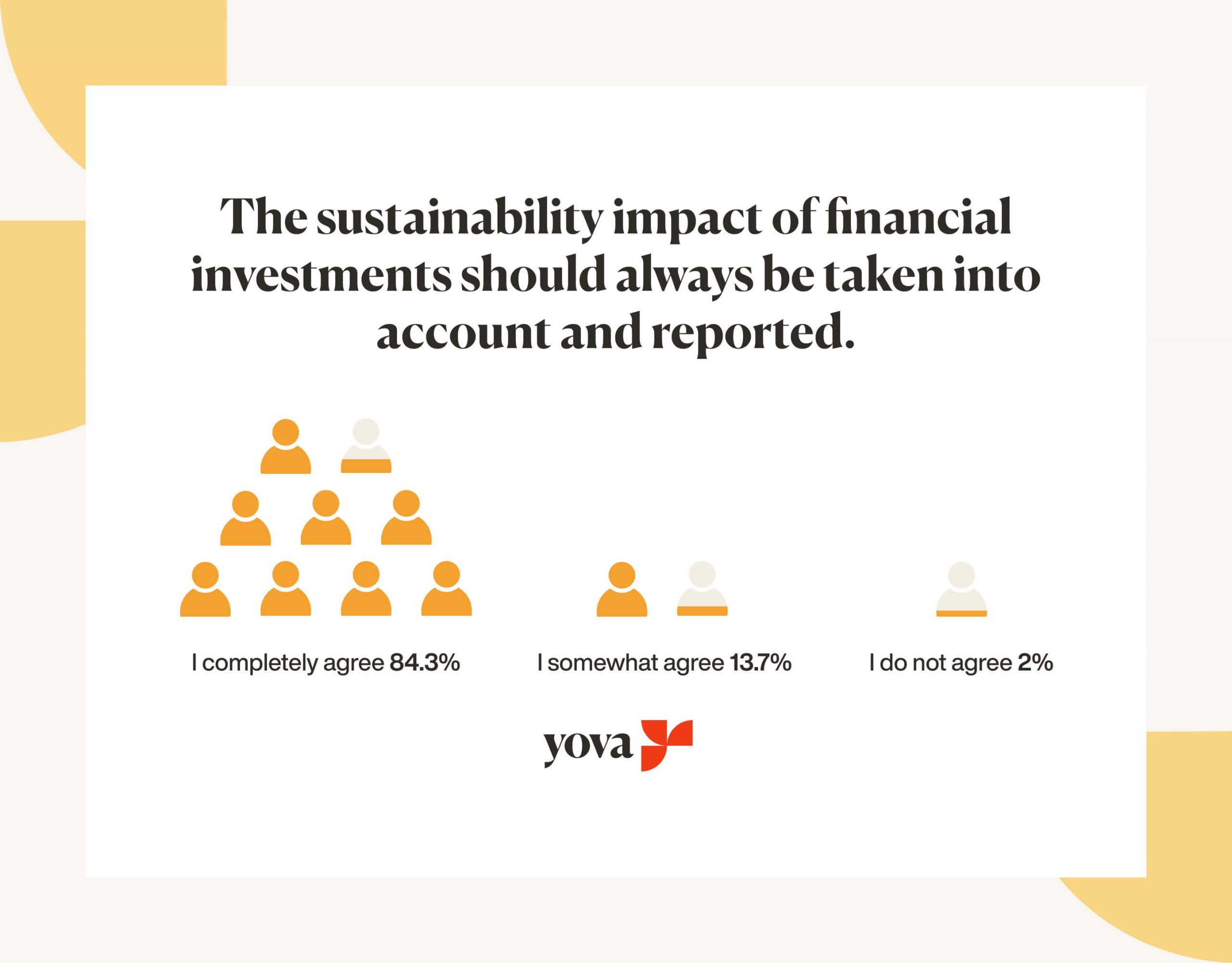 Graph showing that sustainability impact of financial investments should always be reported