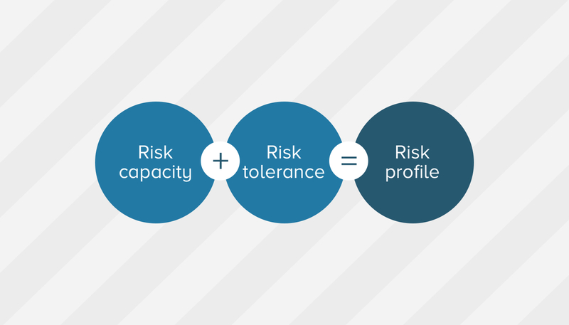 Illustration of a risk equation